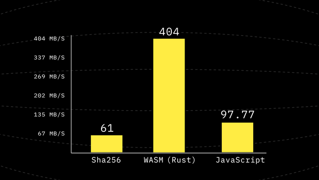 Benchmark after Step 4