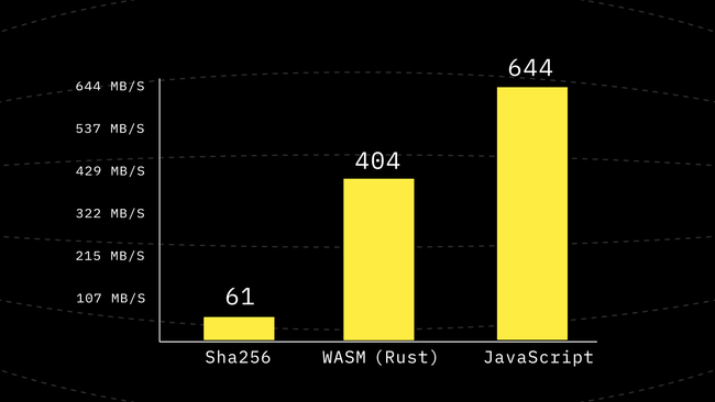 Benchmark after Step 8