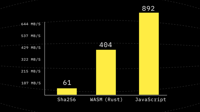 Benchmark after Step 9